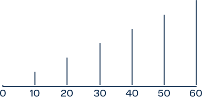 A gauge showing the airflow reach of the product