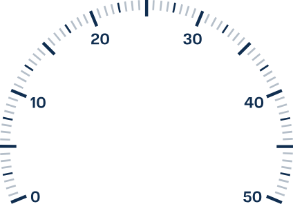 A speedometer style gauge showing the velocity of the product