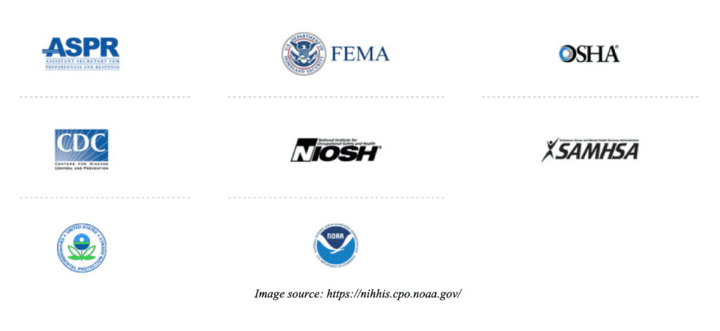 Grid displaying logos of ASPR, FEMA, OSHA, CDC, NIOSH, SAMHSA, EPA, and NOAA shows collaborative efforts in heat education.