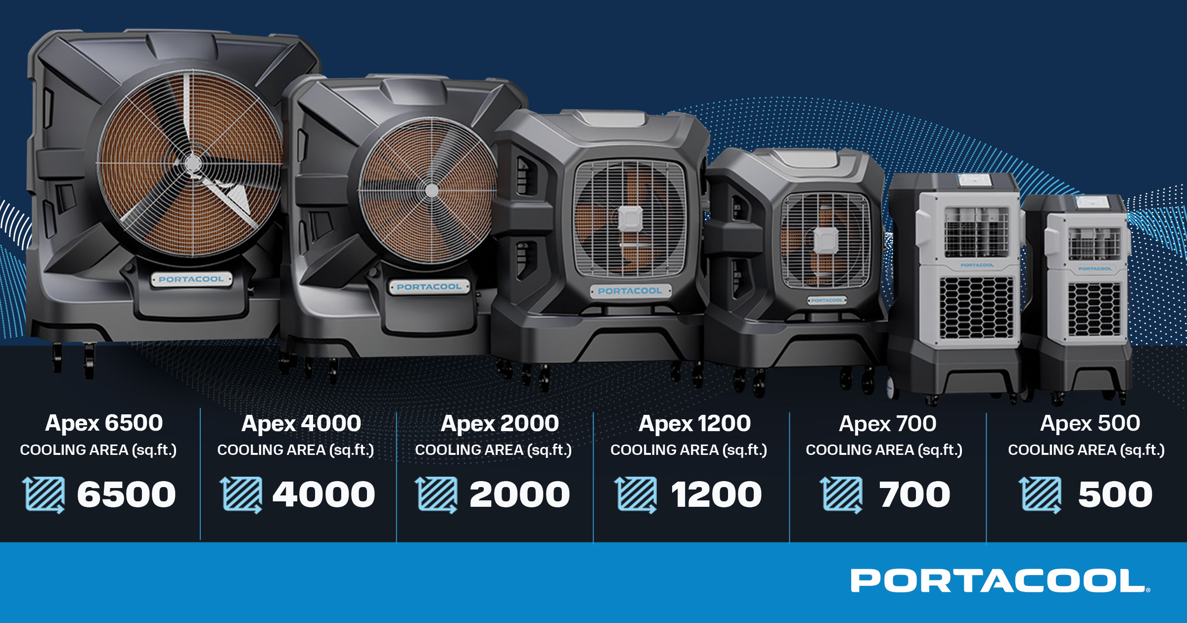 The Portacool APEX family of evaporative coolers.