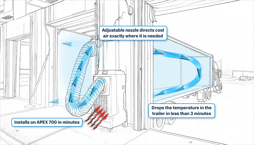 An infographic showing how Portacool's VORTEX precision cooling kit works by exchanging hot air for cold air in targeted areas.